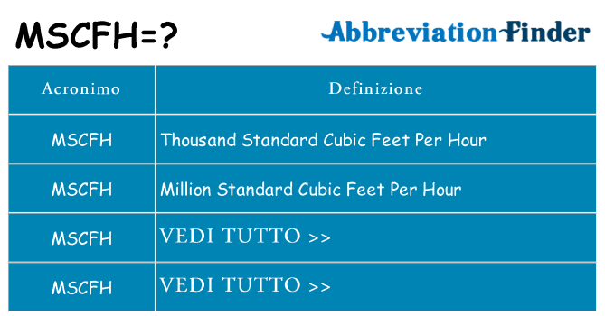 Che cosa significa l'acronimo mscfh