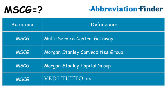Che cosa significa l'acronimo mscg