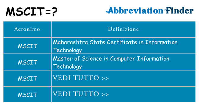 Che cosa significa l'acronimo mscit