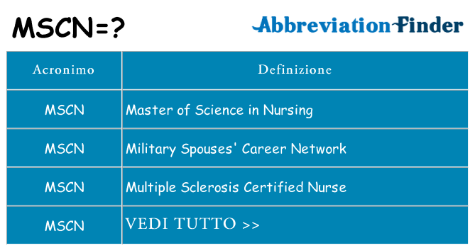 Che cosa significa l'acronimo mscn