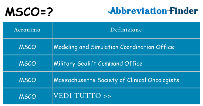 Che cosa significa l'acronimo msco
