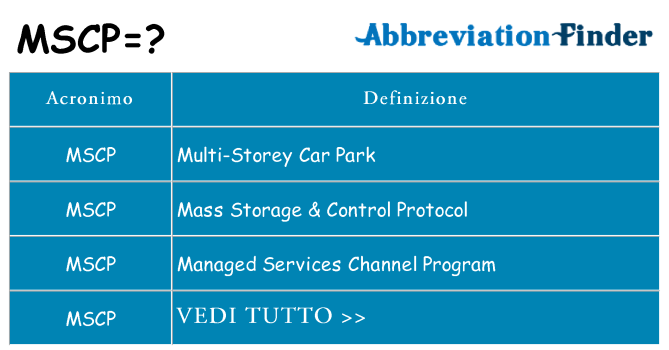 Che cosa significa l'acronimo mscp