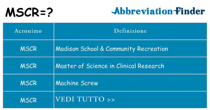 Che cosa significa l'acronimo mscr