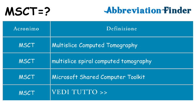 Che cosa significa l'acronimo msct