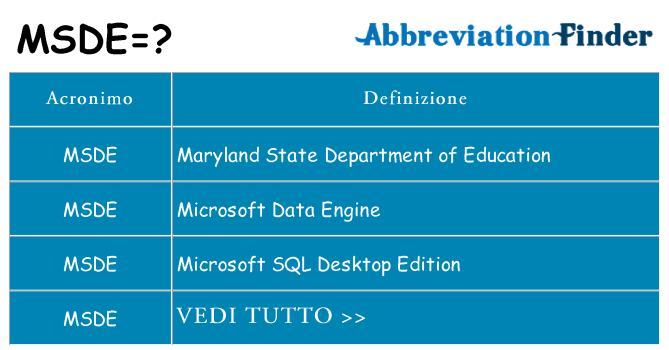 Che cosa significa l'acronimo msde