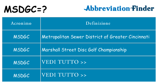 Che cosa significa l'acronimo msdgc
