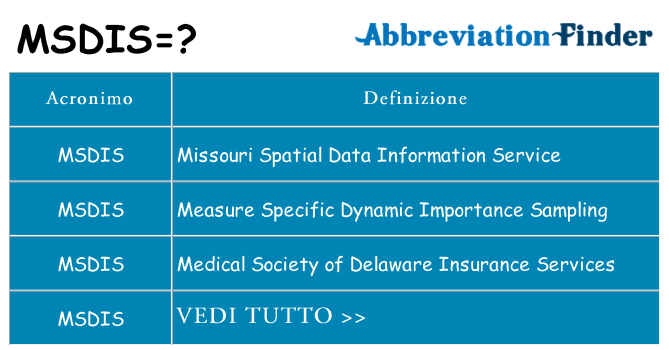Che cosa significa l'acronimo msdis