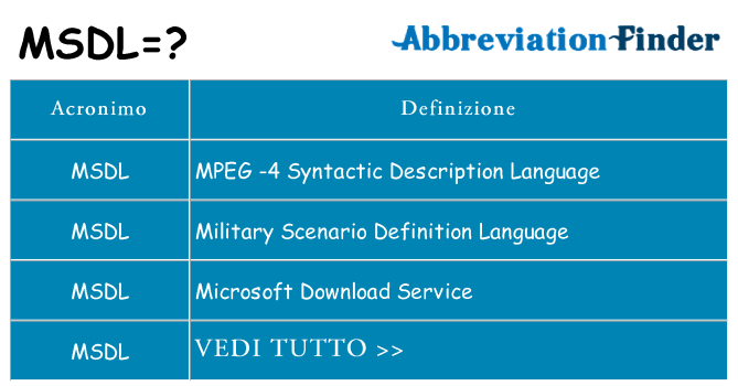 Che cosa significa l'acronimo msdl