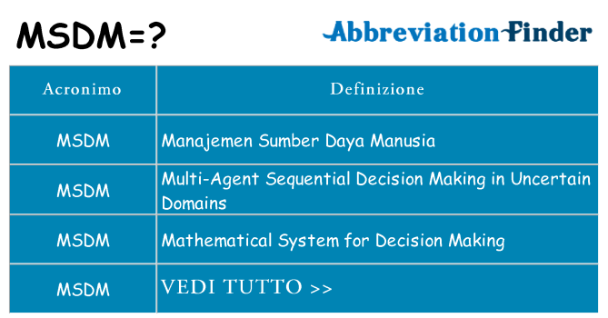 Che cosa significa l'acronimo msdm