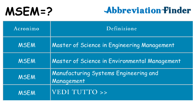 Che cosa significa l'acronimo msem