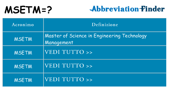Che cosa significa l'acronimo msetm