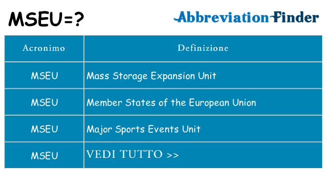Che cosa significa l'acronimo mseu