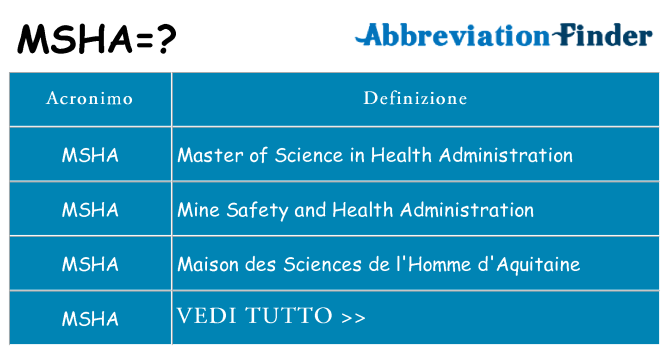 Che cosa significa l'acronimo msha