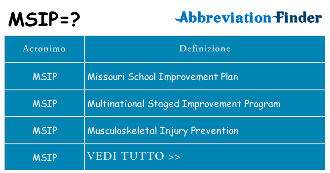 Che cosa significa l'acronimo msip