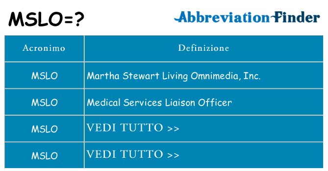 Che cosa significa l'acronimo mslo