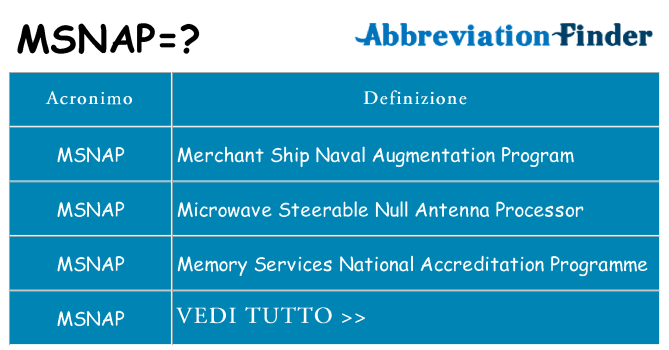 Che cosa significa l'acronimo msnap