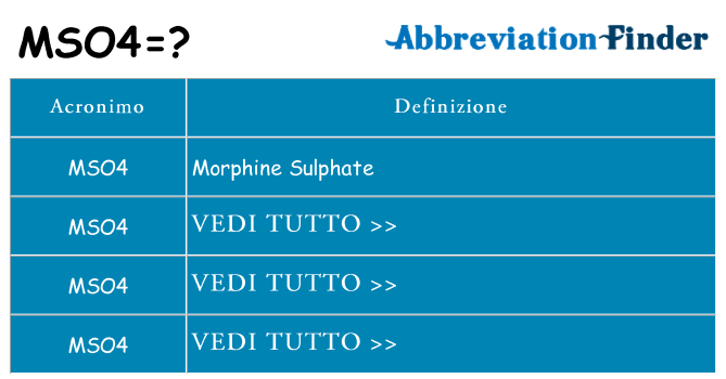 Che cosa significa l'acronimo mso4