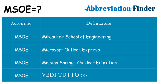 Che cosa significa l'acronimo msoe