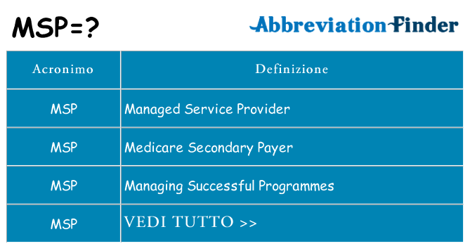Che cosa significa l'acronimo msp