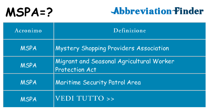 Che cosa significa l'acronimo mspa