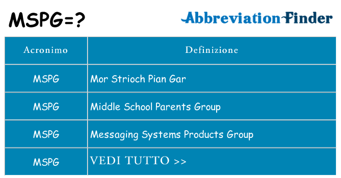 Che cosa significa l'acronimo mspg