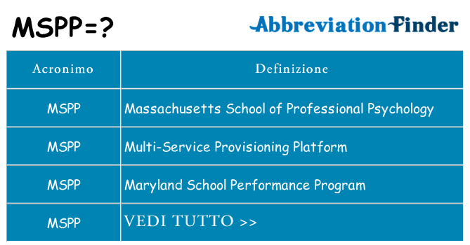 Che cosa significa l'acronimo mspp