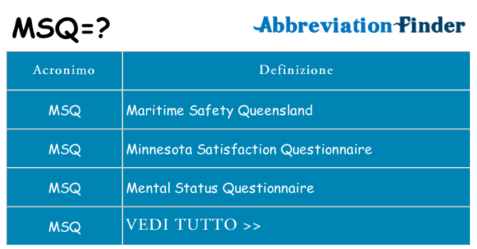 Che cosa significa l'acronimo msq