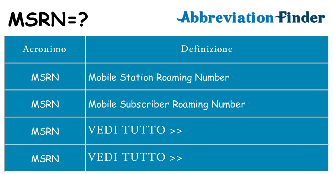 Che cosa significa l'acronimo msrn