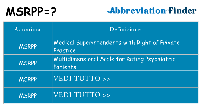Che cosa significa l'acronimo msrpp