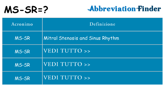 Che cosa significa l'acronimo ms-sr