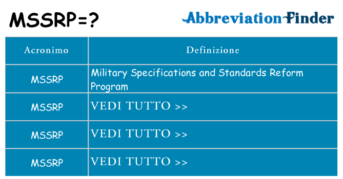 Che cosa significa l'acronimo mssrp