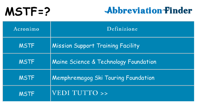 Che cosa significa l'acronimo mstf