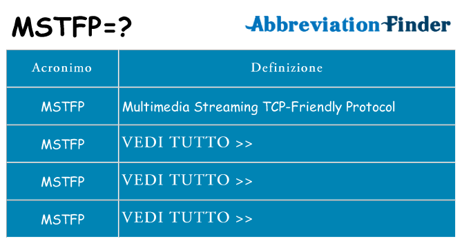 Che cosa significa l'acronimo mstfp