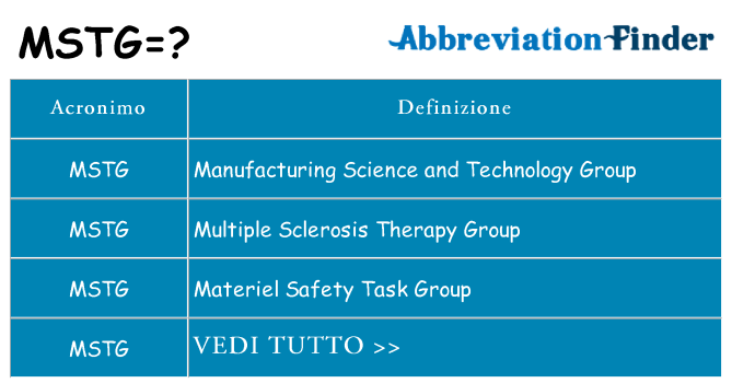 Che cosa significa l'acronimo mstg