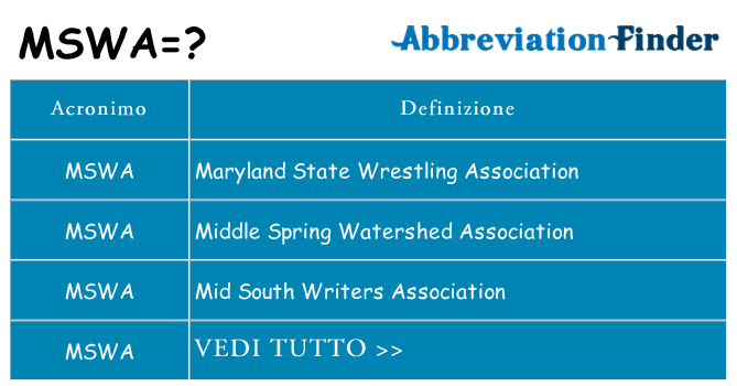 Che cosa significa l'acronimo mswa