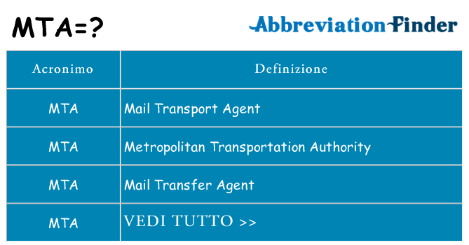 Che cosa significa l'acronimo mta