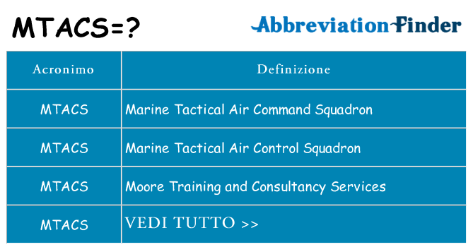 Che cosa significa l'acronimo mtacs