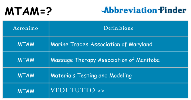 Che cosa significa l'acronimo mtam