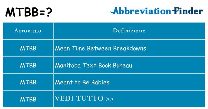 Che cosa significa l'acronimo mtbb