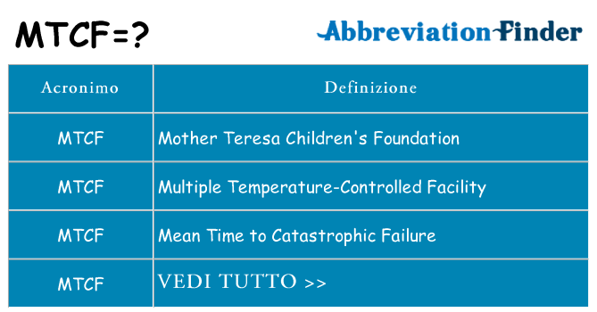 Che cosa significa l'acronimo mtcf