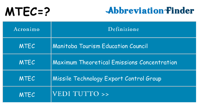 Che cosa significa l'acronimo mtec