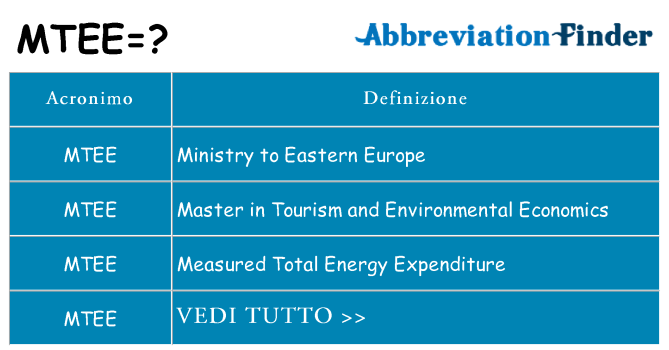 Che cosa significa l'acronimo mtee