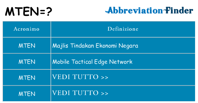 Che cosa significa l'acronimo mten
