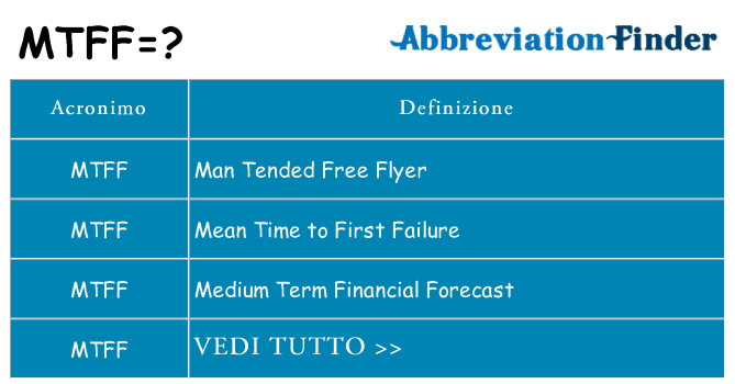 Che cosa significa l'acronimo mtff