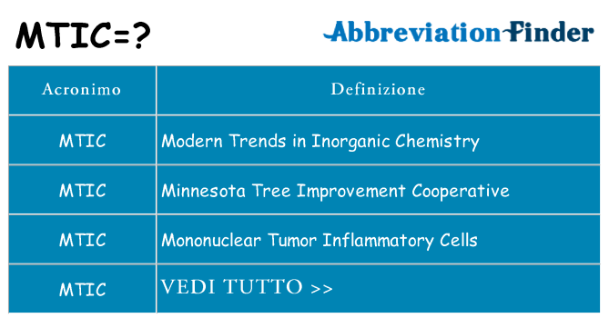 Che cosa significa l'acronimo mtic