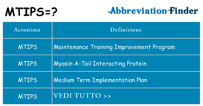Che cosa significa l'acronimo mtips