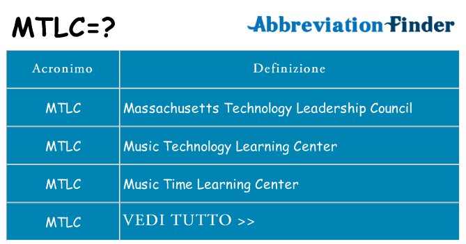 Che cosa significa l'acronimo mtlc