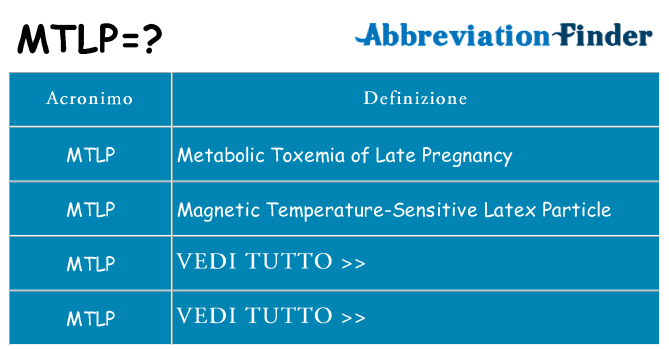 Che cosa significa l'acronimo mtlp