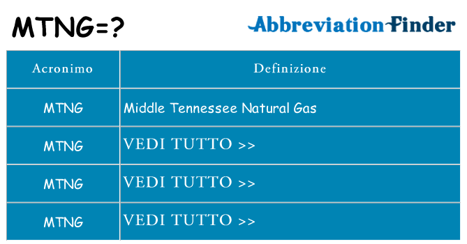 Che cosa significa l'acronimo mtng