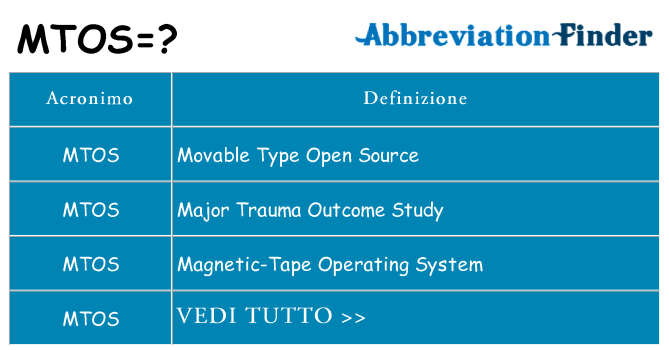 Che cosa significa l'acronimo mtos